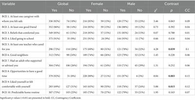 The impact of Benevolent Childhood Experiences on adult Flourishing: the mediating role of Light Triad traits